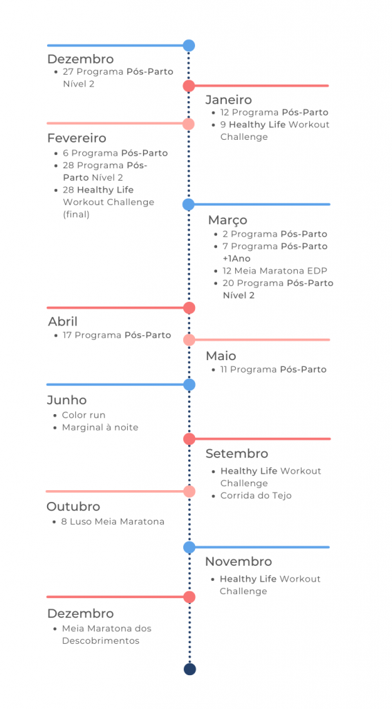 Timeline Site