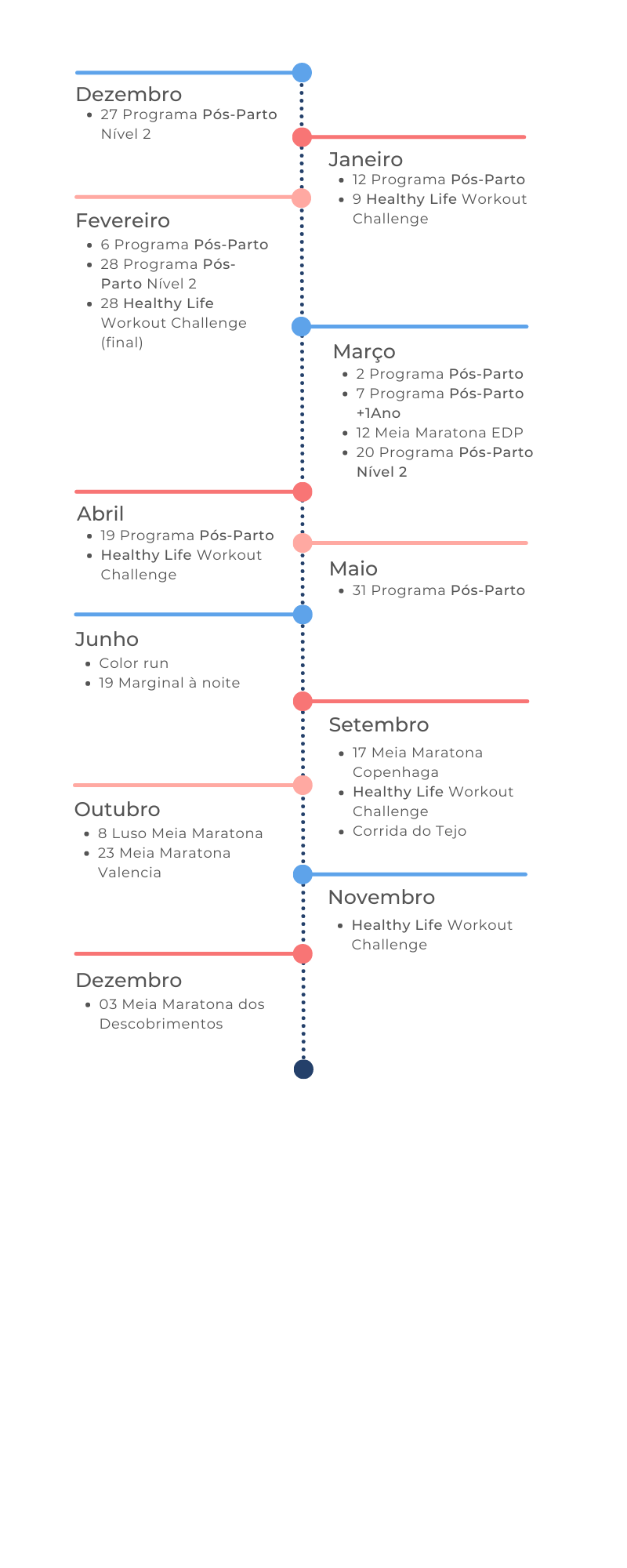 Timeline Site (2)